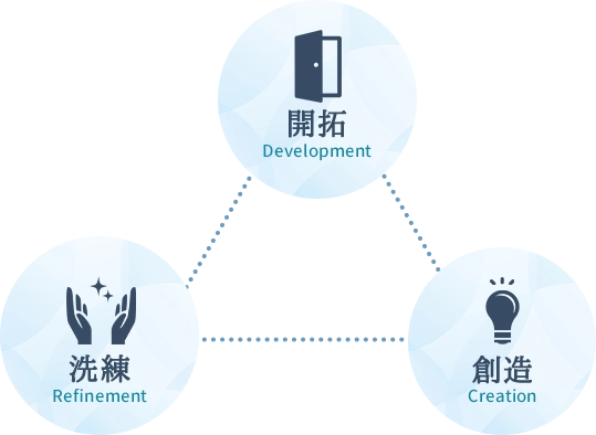 企業理念の写真